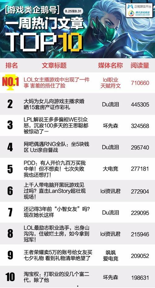 网红大瓜在哪找 每日爆料大赛精彩内容,每日爆料大赛，大瓜频出，精彩内容不容错过！
