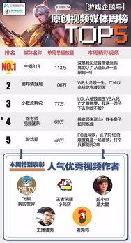 网红大瓜在哪找 每日爆料大赛精彩内容,每日爆料大赛，大瓜频出，精彩内容不容错过！